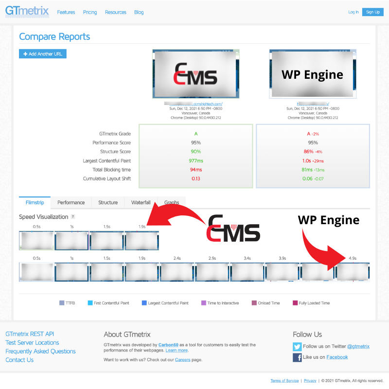 CCMS Hosting vs. WP Engine comparison