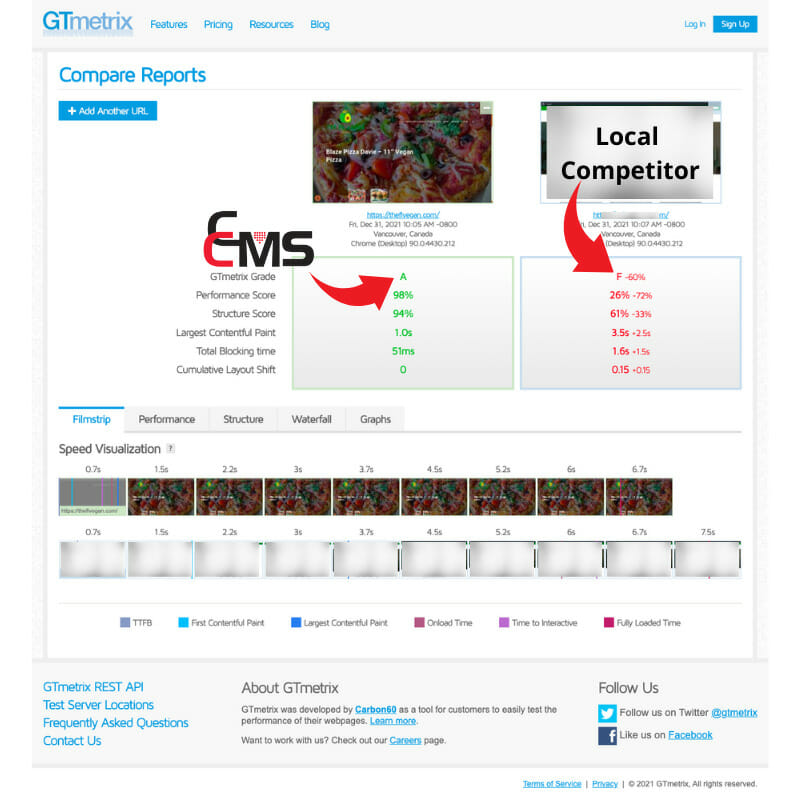 CCMS Performance Hosting vs Local hosting