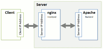 Run Rake tasks  Plesk Obsidian documentation